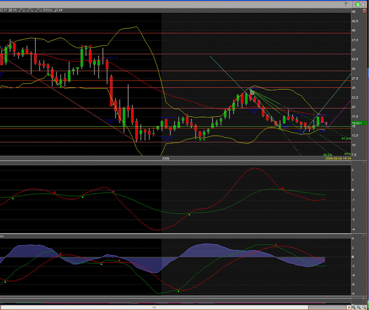 Charttechnik Solarworld Kursziel 20,20 dann 26,00 263069