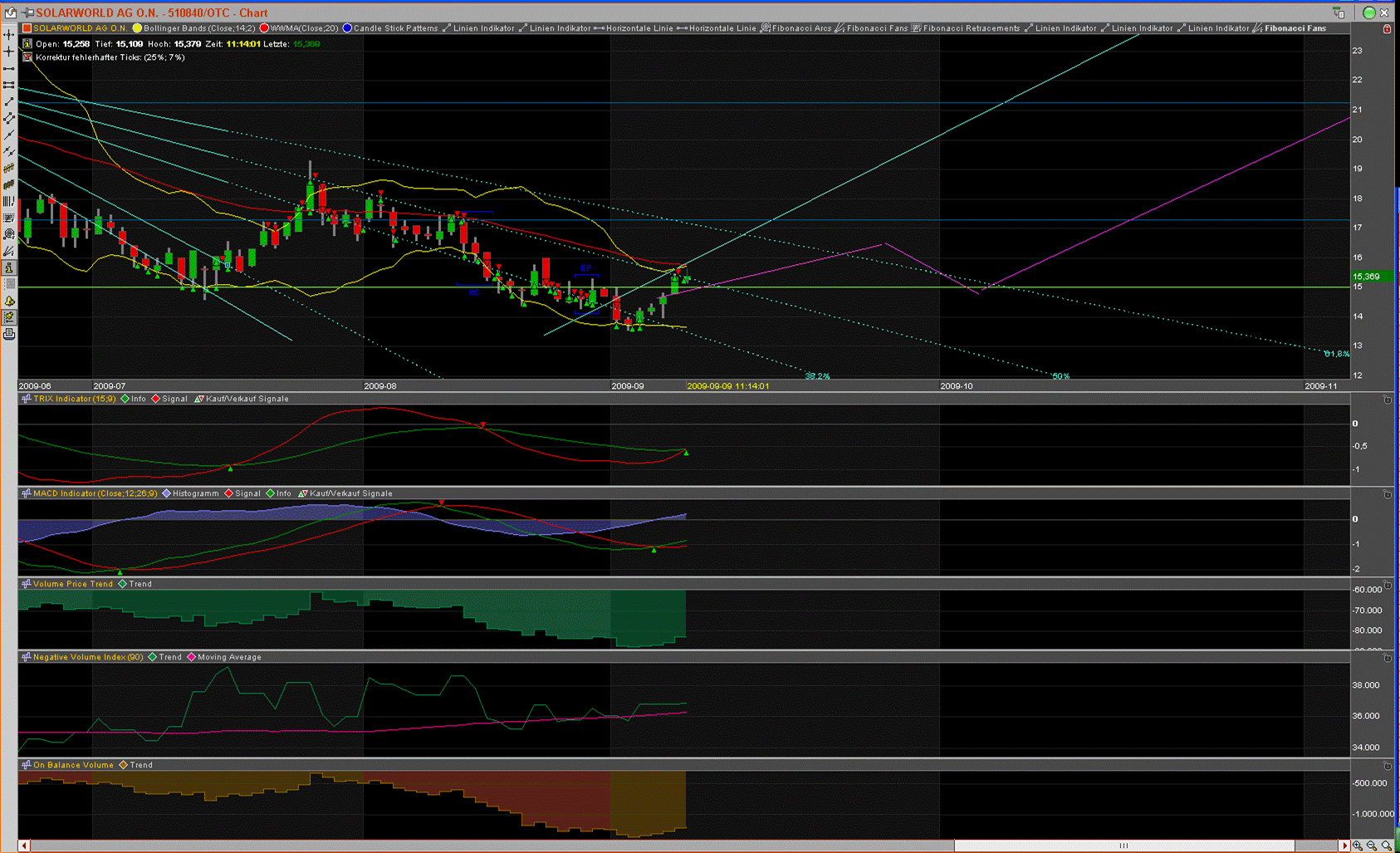  * * SUPER NEWS ZU SOLARWORLD * * 258235