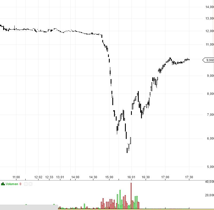 ** News zu SolarWorld ** (SPAM-FREE) 868970