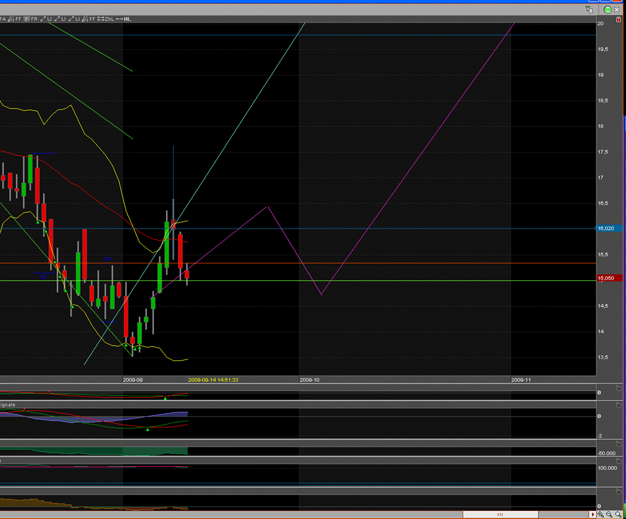  * * SUPER NEWS ZU SOLARWORLD * * 259401