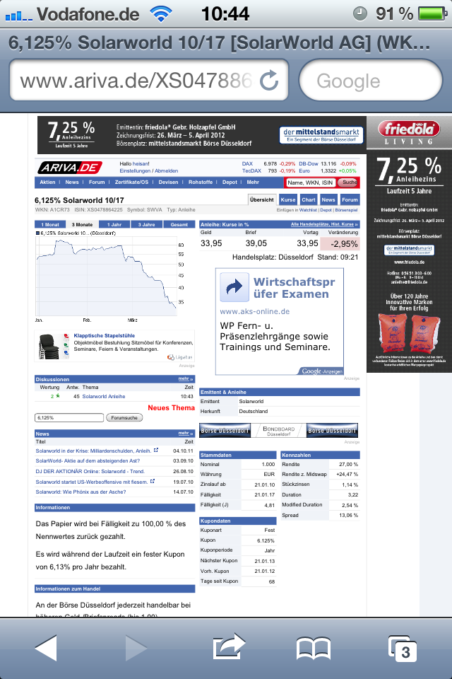 Solarworld Anleihe 496411