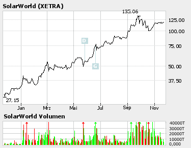 Evergreen Solar - Interessantes Unternehmen 20299