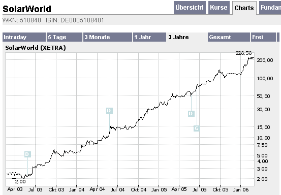 Cobracrest - Thema Übernahme 30508