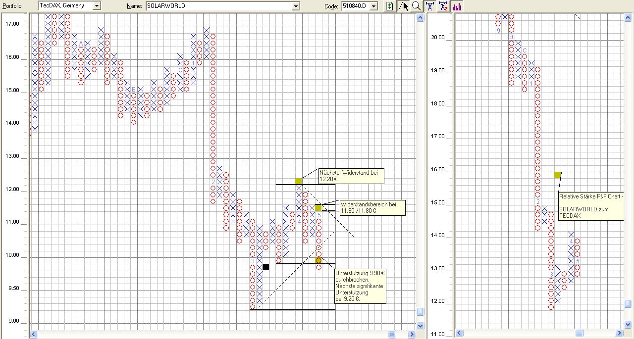 ** News zu SolarWorld ** (SPAM-FREE) 319535