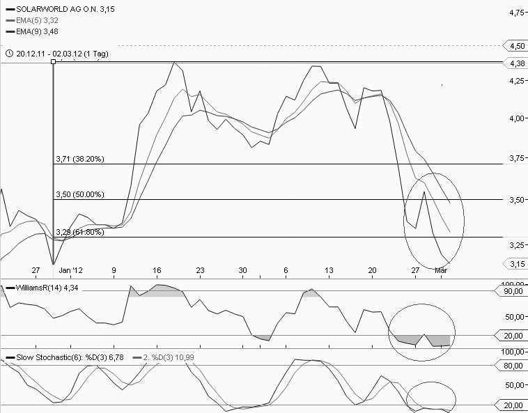 Solarworld-Mein Favorit für 2012 490670