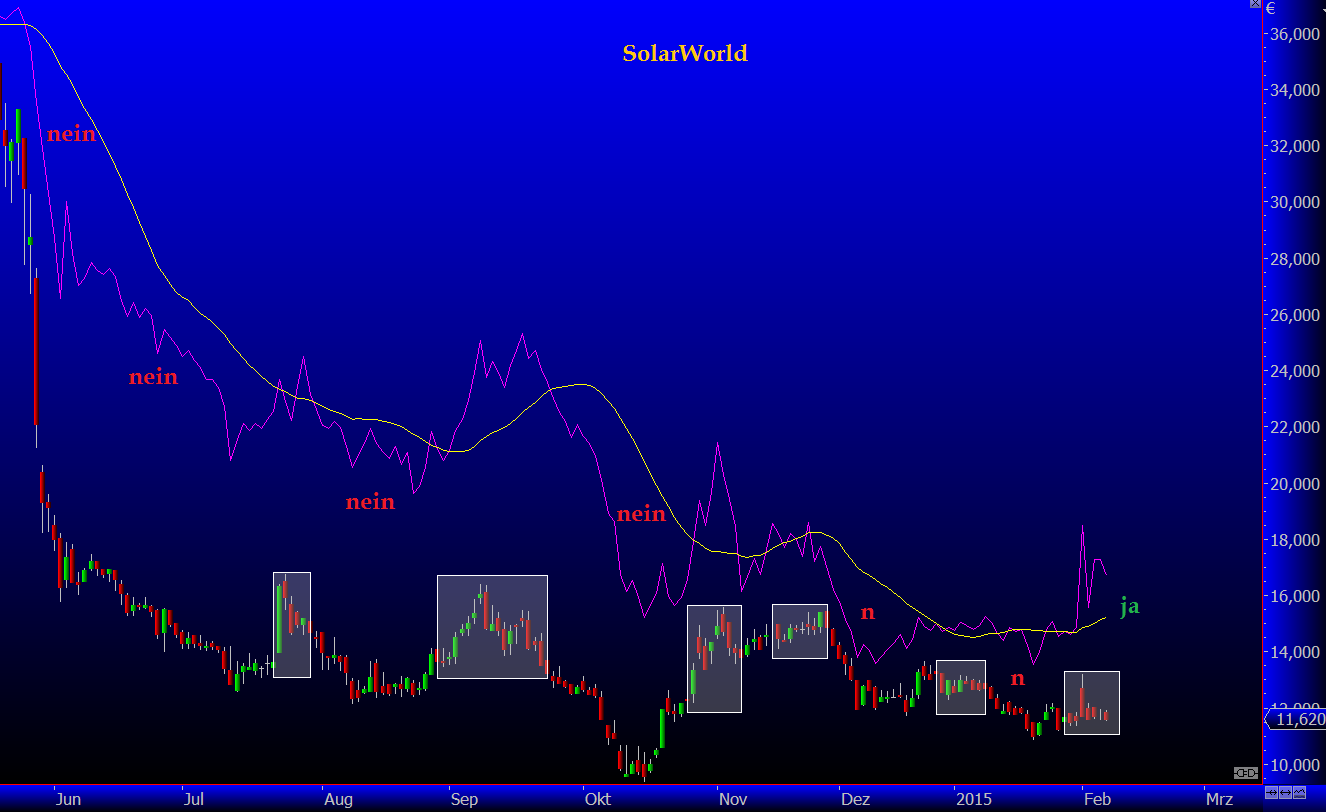 Epoxy (EPXY) aus charttechnischer Sicht 796684