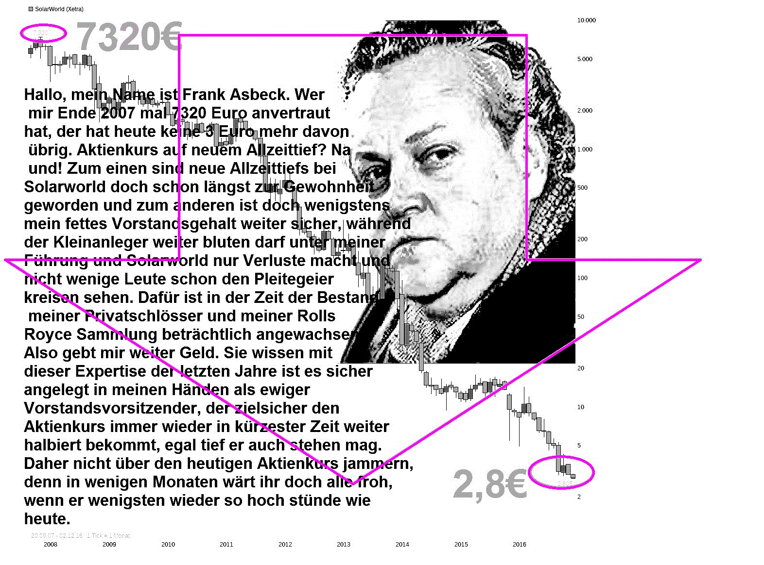 Kurs-Massaker bei Solarwerten - wie lange ? 956127