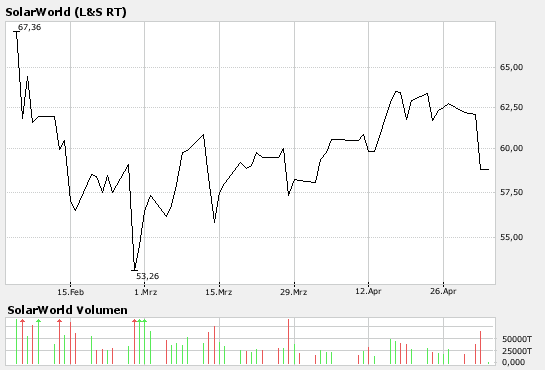 Sell in may and so put put put 96040