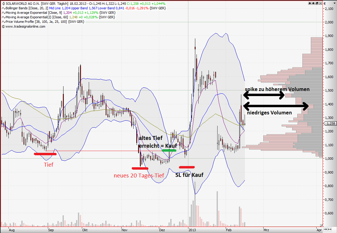 Quo Vadis Dax 2013 - Up, dank Liquidität 579996