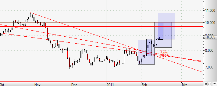  * * SUPER NEWS ZU SOLARWORLD * * 381320