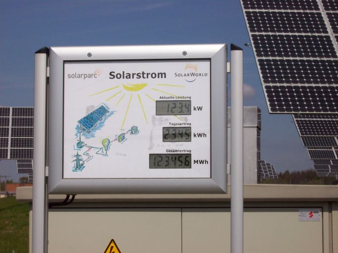 SOLARPARC: überverkauft und.. 176891