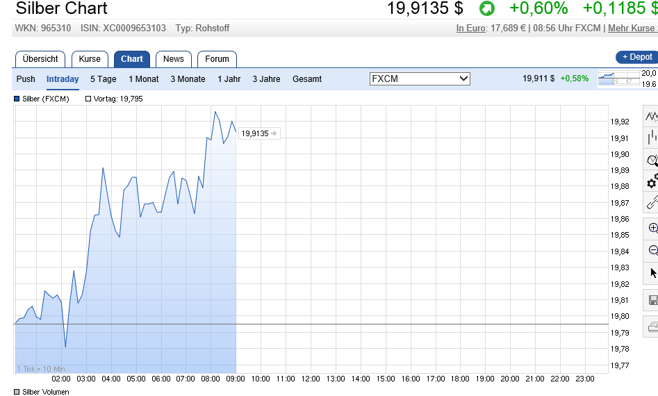 Mines Management eine Wette auf den Silberpreis 938025