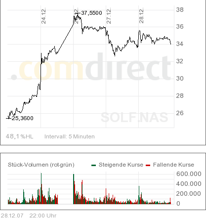 Mein Depot 2008 138855