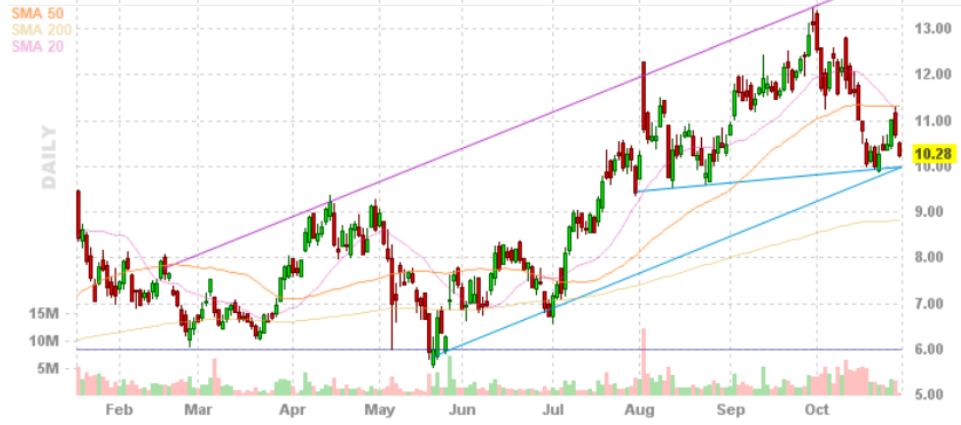 SOLARFUN Reboundkandidat ! 354595