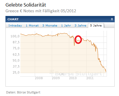 Der USA Bären-Thread 489302