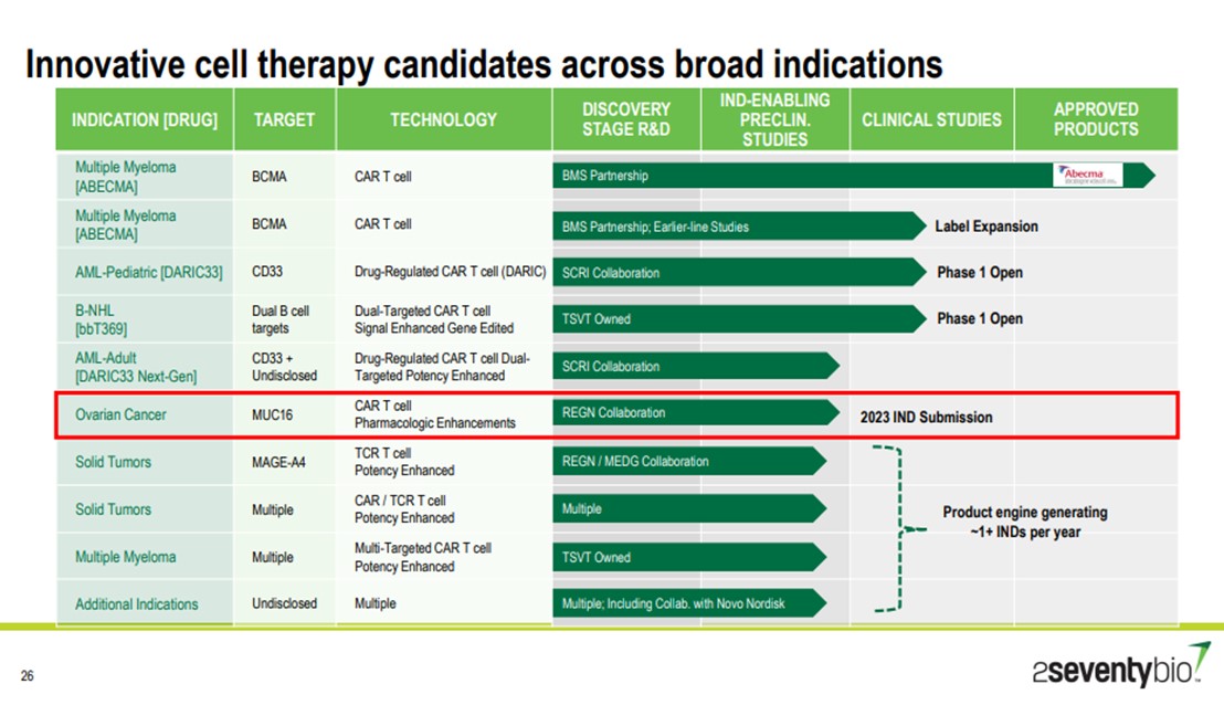 Medigene - Sachliche und fachliche Beiträge 1350318