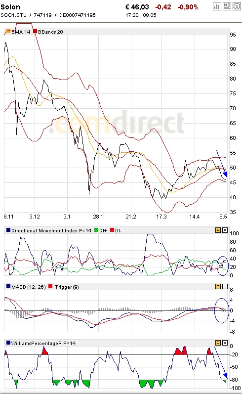 Solon - die deutsche Solar-Perle 162887