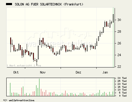 Solon gekauft... 26599