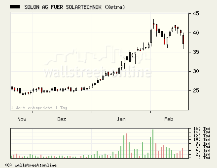 Solon gekauft... 30209