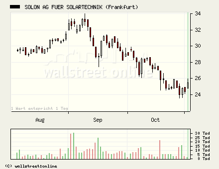 Solon gekauft... 18765