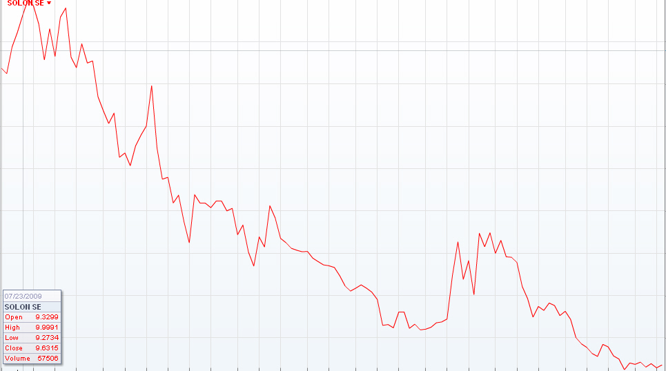 Q-Cells - der Krisegewinner in Deutschland! Warum? 456070