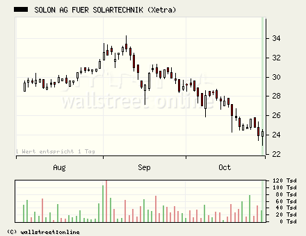Solon gekauft... 18624
