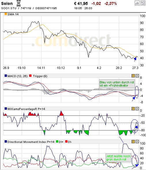 Solon - die deutsche Solar-Perle 156449