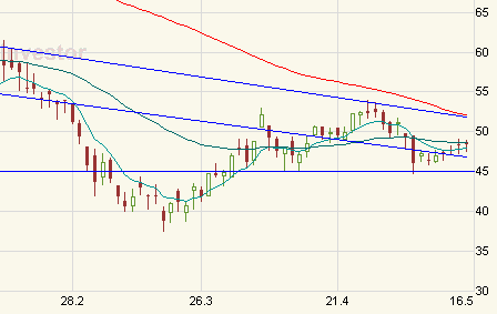 Solon AG - sehr gute Chancen 163874