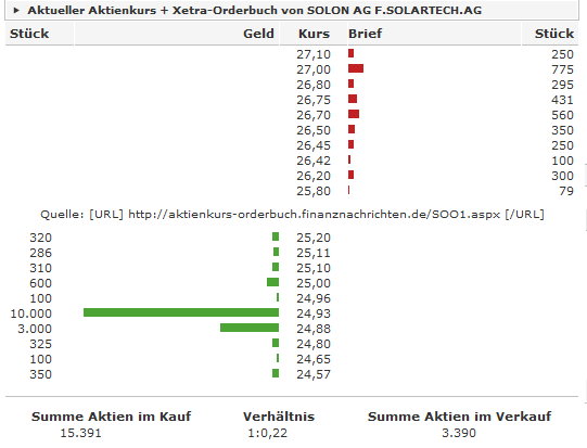 Solon - die deutsche Solar-Perle 193388