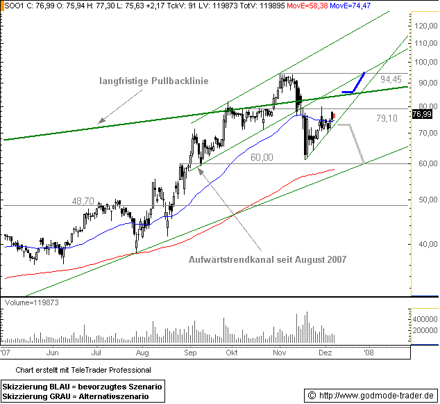 ** Super News, Kursziele & allgemeines zu Solon ** 135551
