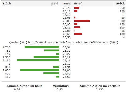Solon - die deutsche Solar-Perle 193094