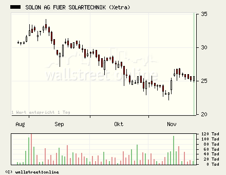 Solon gekauft... 20369