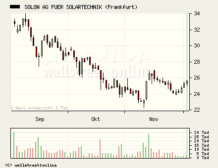 Solon gekauft... 21164