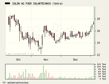 Solon gekauft... 24512