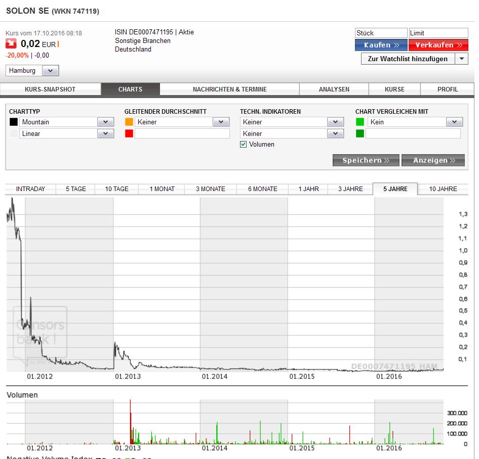 Senvion S.A. (WKN: A2AFKW) 1133678