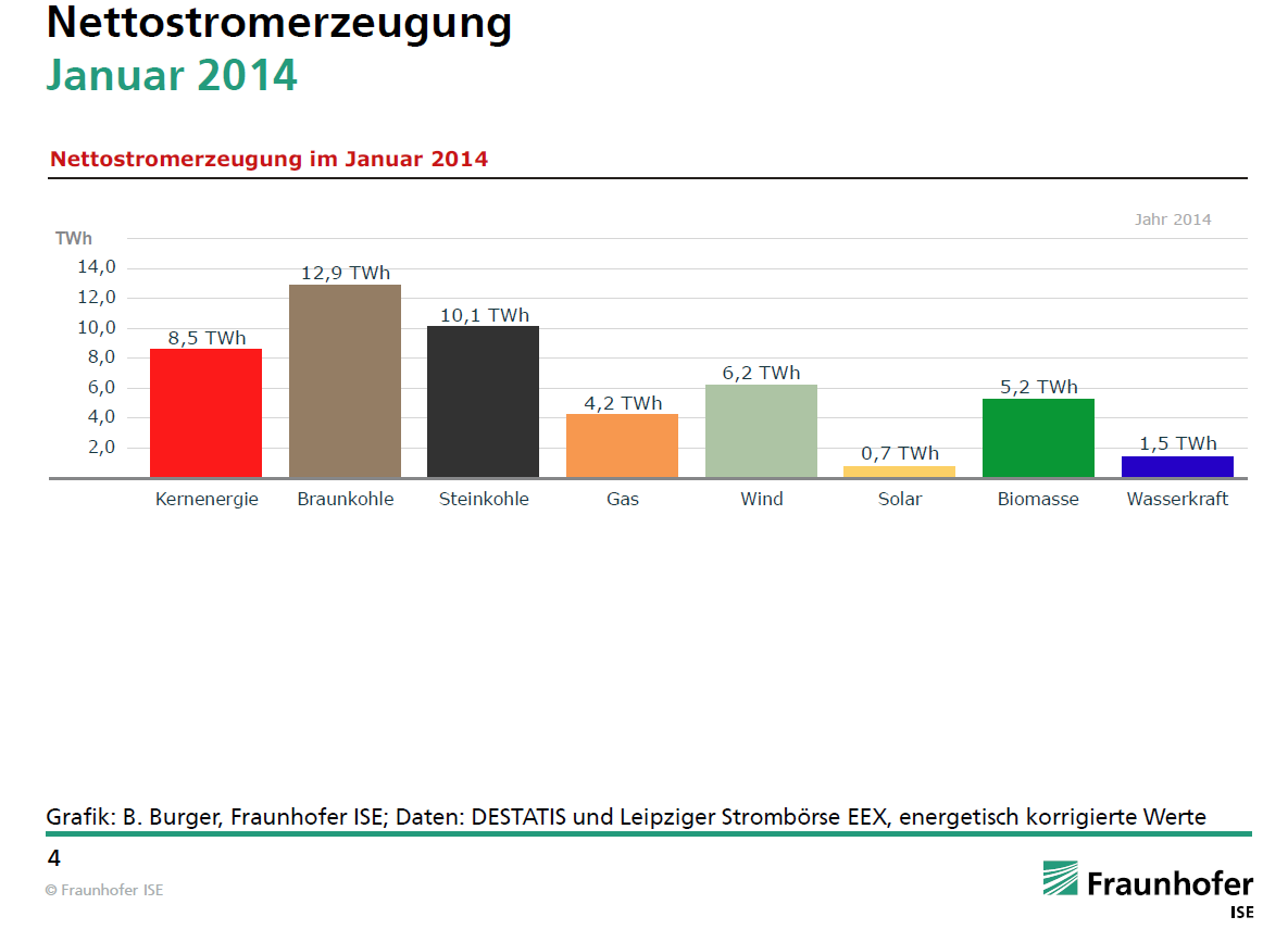 Nordex Akte X 693507