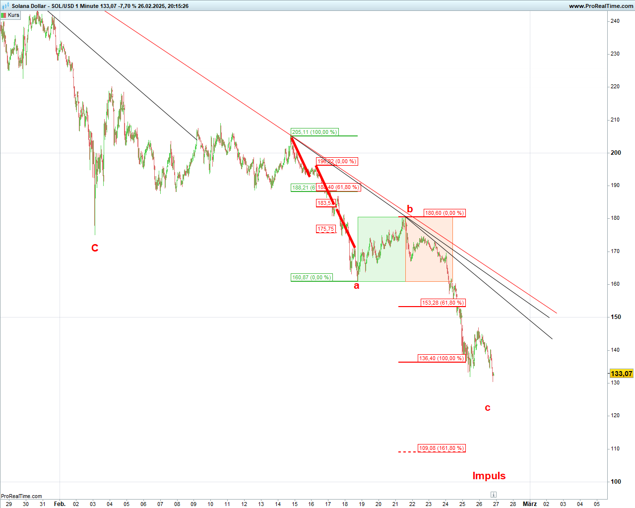 Elliott Wave DAX daily 1472333