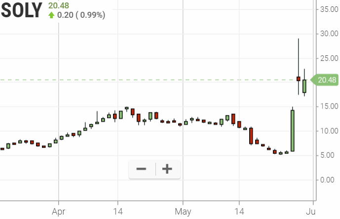 Walli`s US-trading thread :) 1115156
