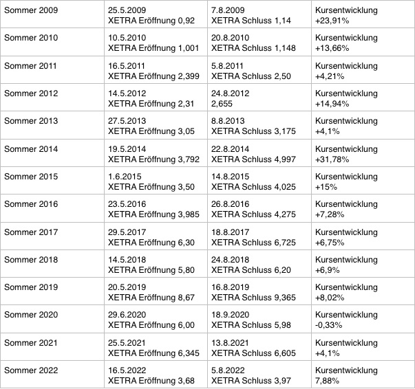14 Gründe für ein Investment in BVB. 1327573