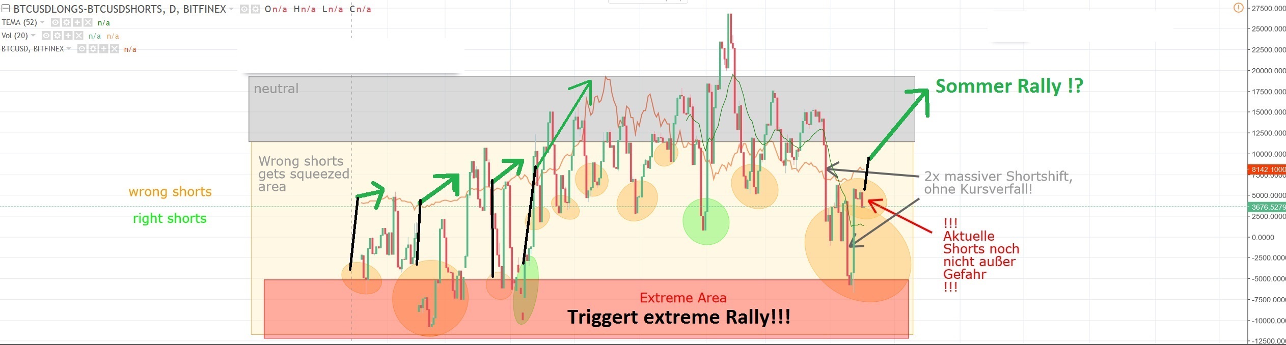 BTC! SOMMERRALLY 2018!! MASSIVMASSIV LONG!! ;) 1050204