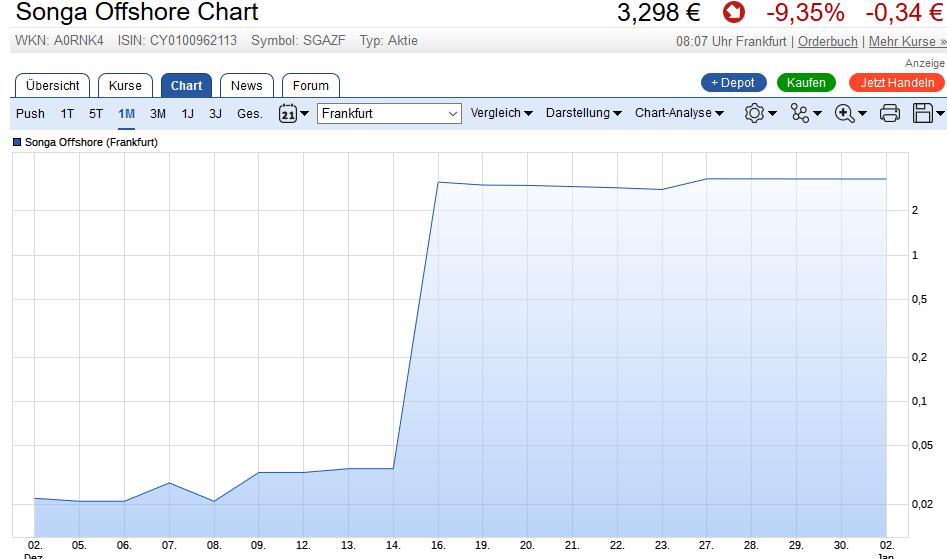 Jahresdepotspiel 2016 961613