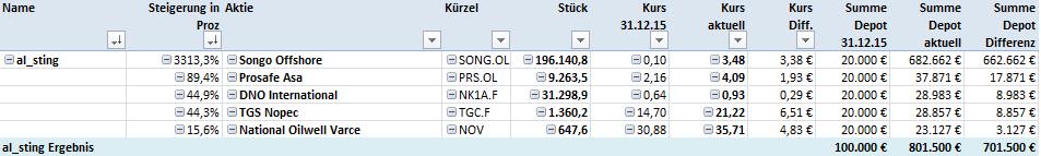 Jahresdepotspiel 2016 961626