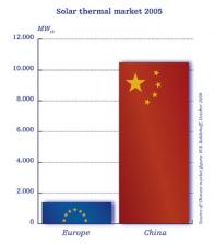 Das Grosse Solar/Wind Forum (FH) 98672