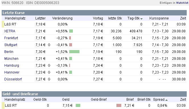 Aixtron geht seinen Weg 183403