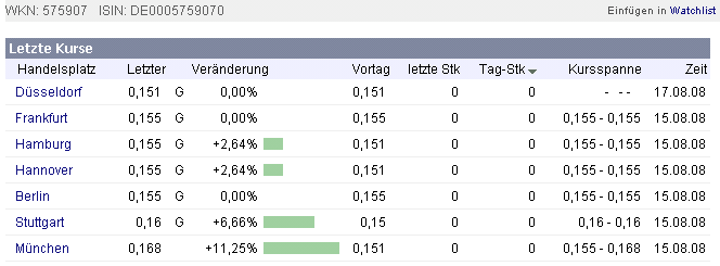 Die CHART-Engine hier bei uns auf ARIVA 180679