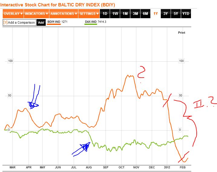 Quo Vadis Dax 2012 - Krise ohne Ende? 484773