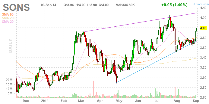 Amicus Therapeutics Inc.- AOMSMZ - 753627