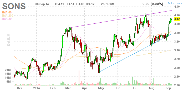 Amicus Therapeutics Inc.- AOMSMZ - 754974