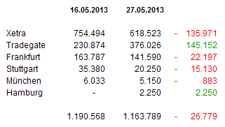 Medigene - Sachliche und fachliche Beiträge 610191