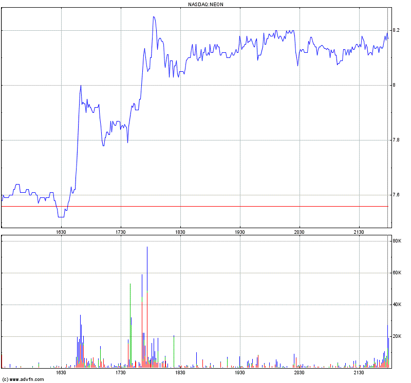 Neonode - was habt ihr für Eindrücke? 626693